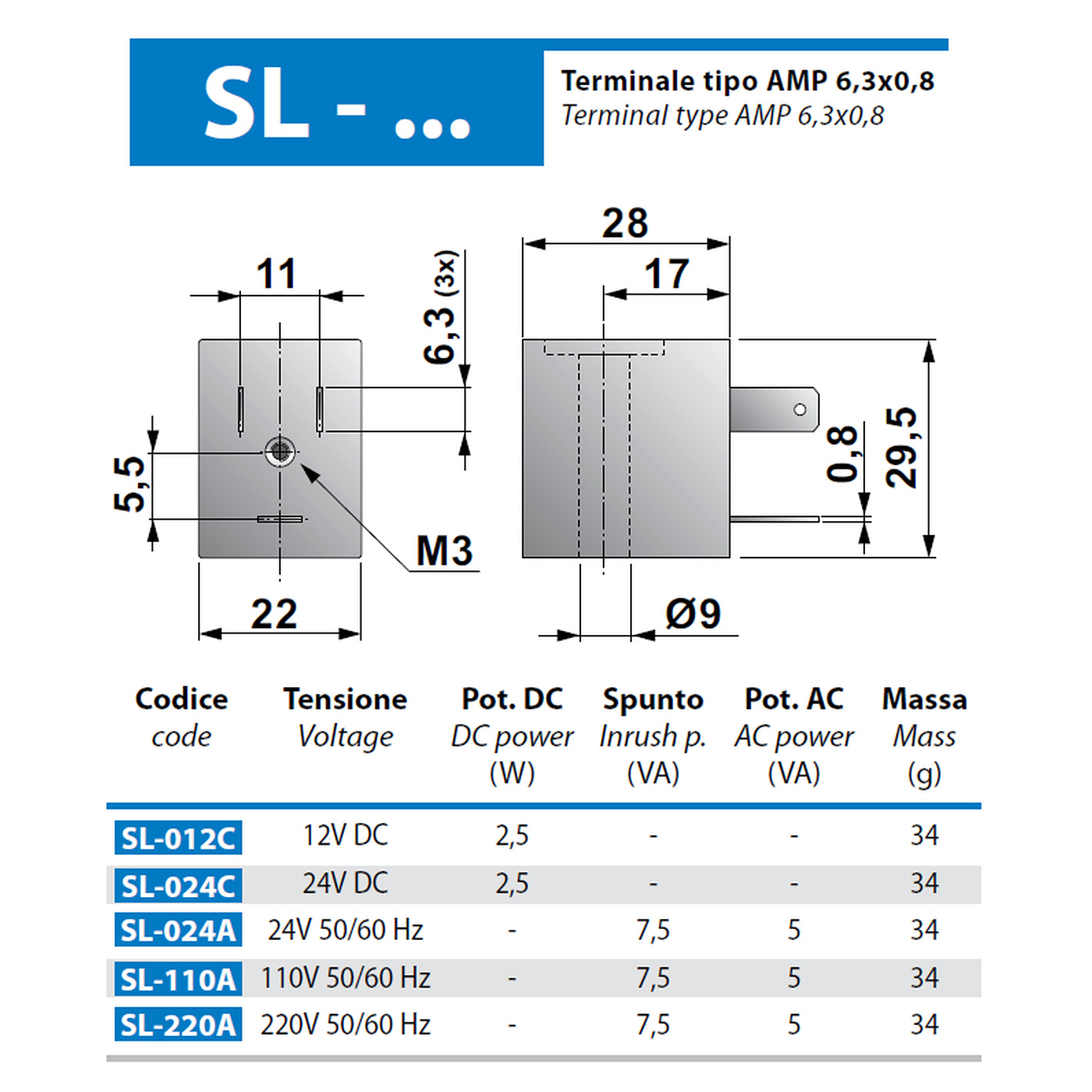 Bobina solenoide