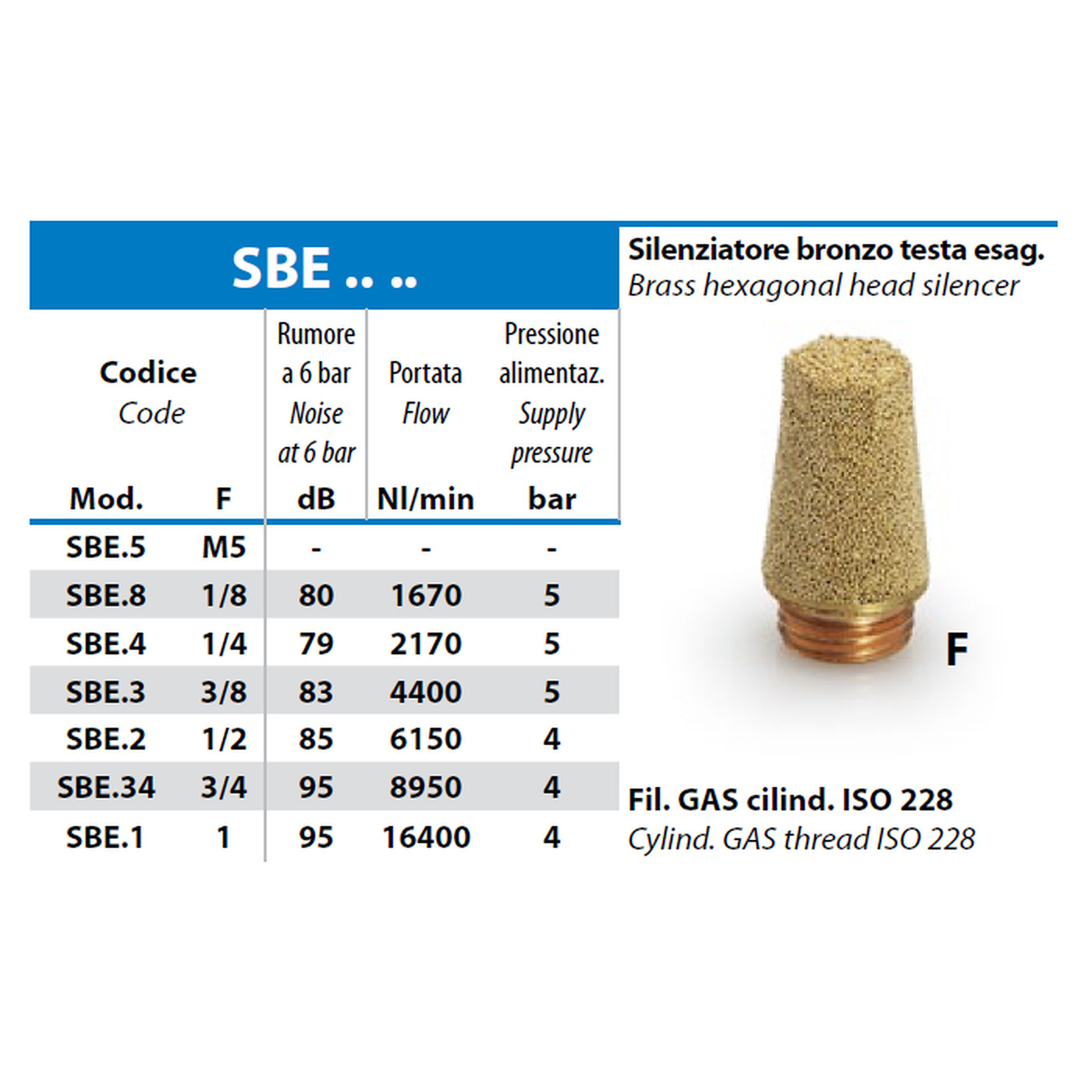 SILENZIATORE BRONZO