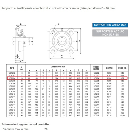 SOPORTE UCF 204