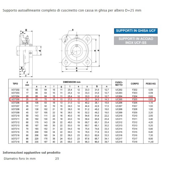 BEARING UNIT UCF 205
