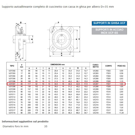 BEARING UNIT UCF 207