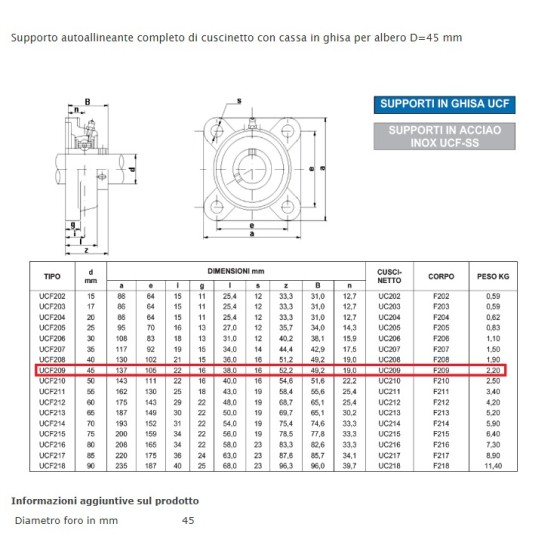 BEARING UNIT UCF 209