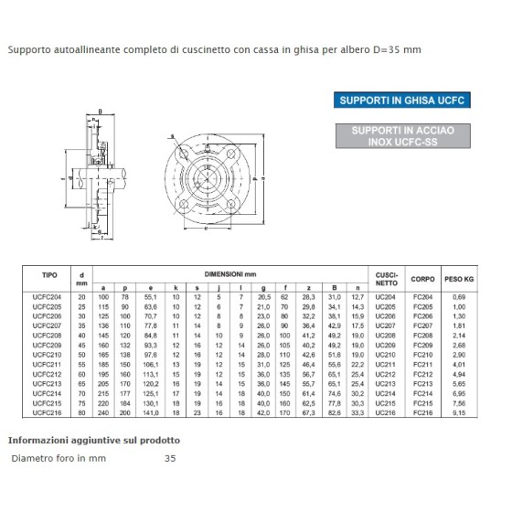 BEARING UNIT UCFC 207