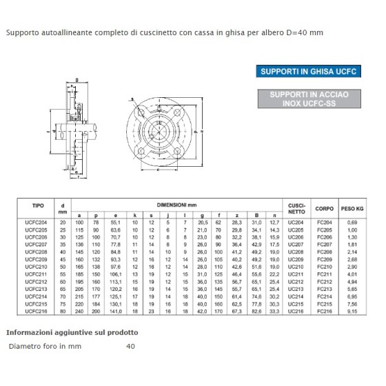 SOPORTE UCFC 208