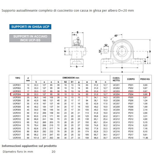 SOPORTE UCP 204