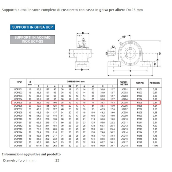 BEARING UNIT UCP 205
