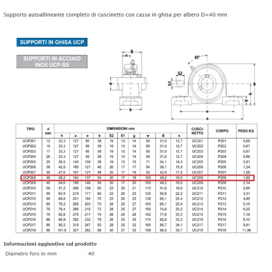 BEARING UNIT UCP 208