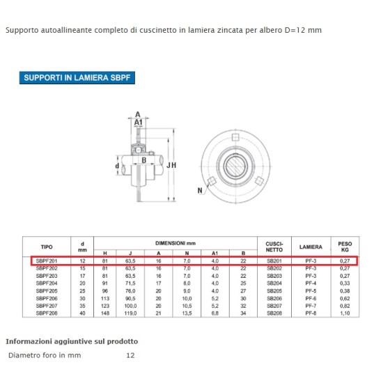 SOPORTE SBPF 201