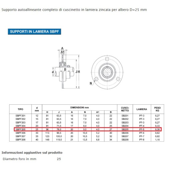 BEARING UNIT SBPF 205