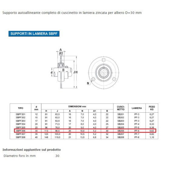 BEARING UNIT SBPF 206