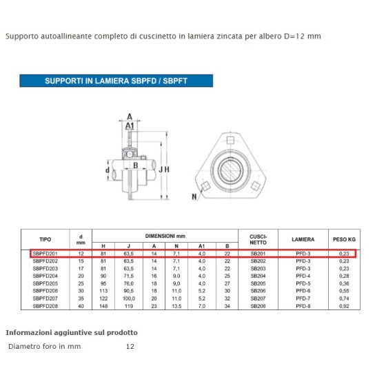 BEARING UNIT SBPFD 201