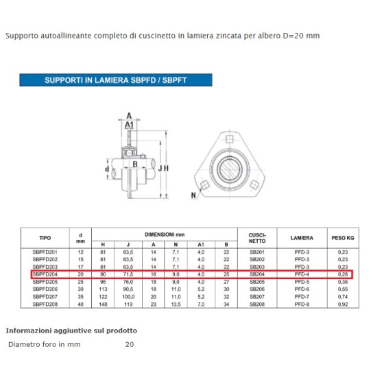 SOPORTE SBPFD 204