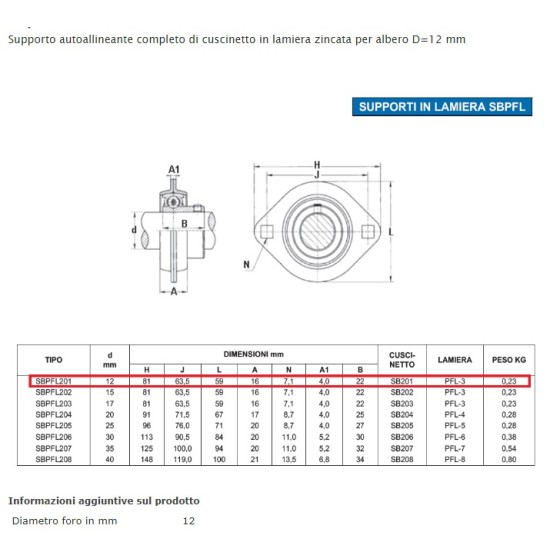 SOPORTE SBPFL 201