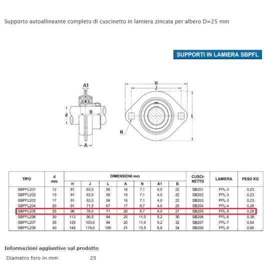 SOPORTE SBPFL 205