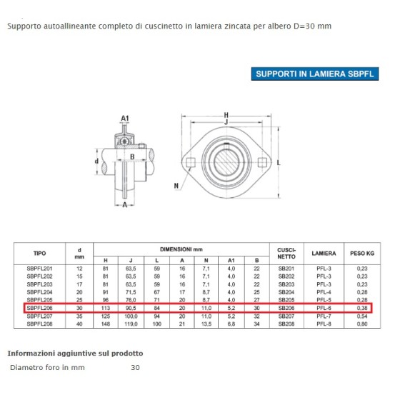 SOPORTE SBPFL 206