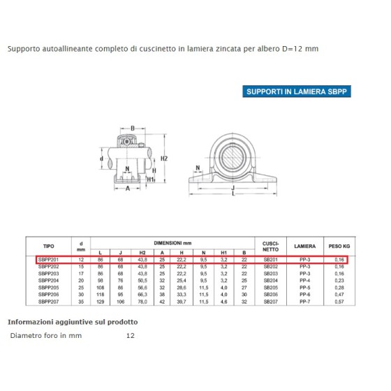 BEARING UNIT SBPP 201
