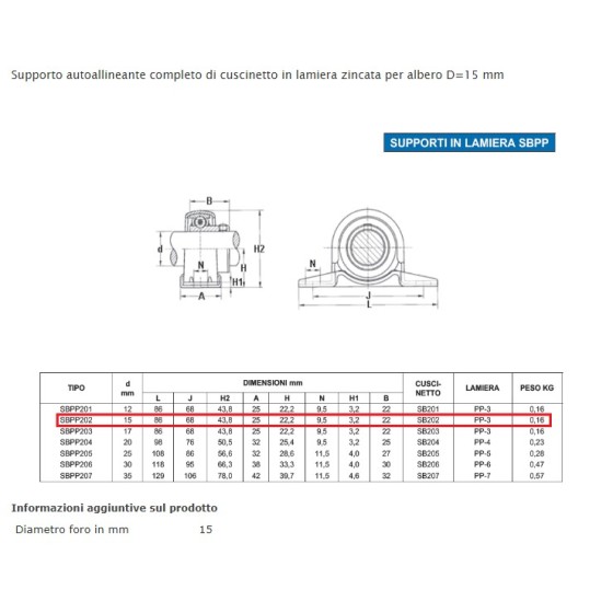 PALIER SBPP 202
