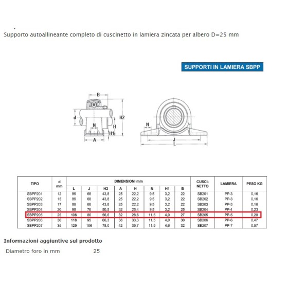 BEARING UNIT SBPP 205