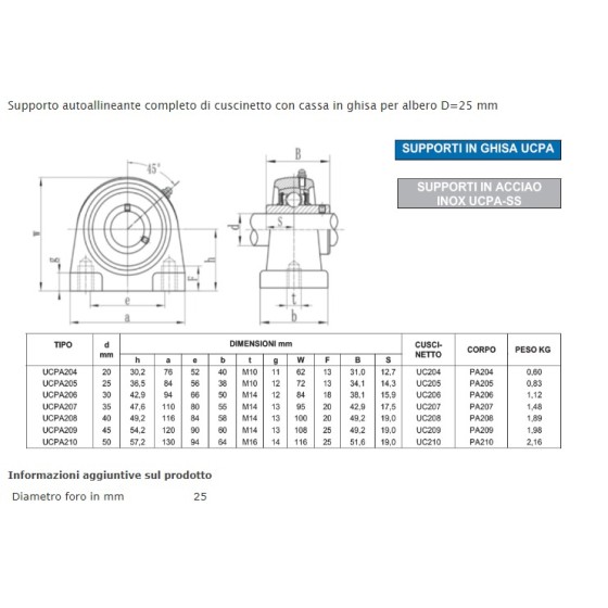 BEARING UNIT UCPA 205