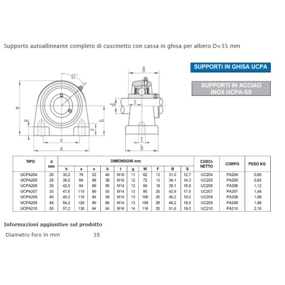 SOPORTE UCPA 207