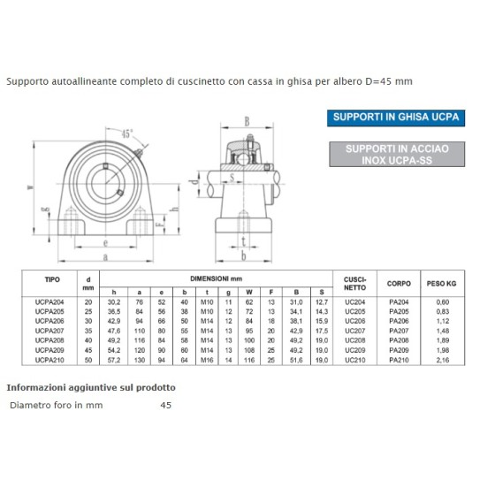 BEARING UNIT UCPA 209