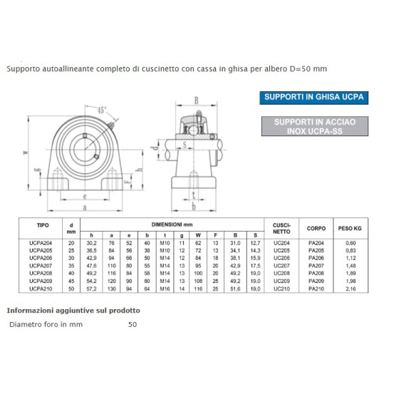 BEARING UNIT UCPA 210